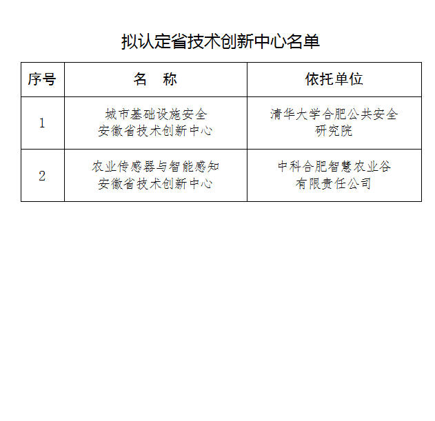 企業(yè)微信截圖_20220507171155